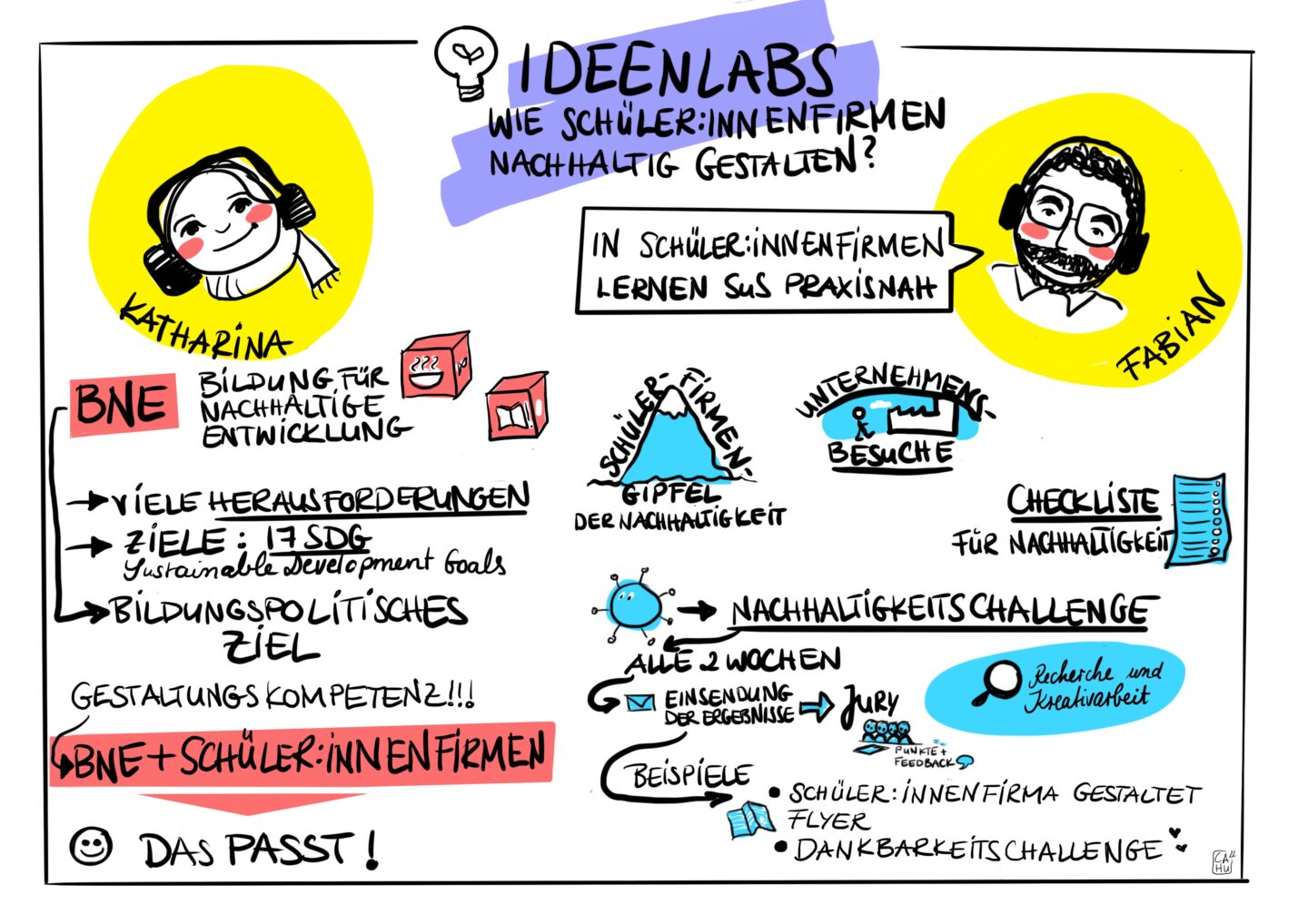 Ein Graphic Recording mit dem Titel "Ideenlabs" zeigt zwei Gesichter von Fabian und Katharina und Informationen zu nachhaltigen Schülerfirmen.