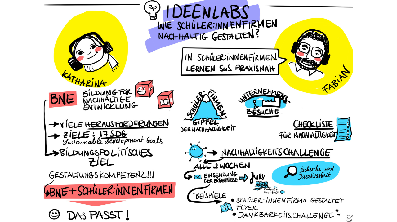 Ein Graphic Recording mit dem Titel "Ideenlabs" zeigt zwei Gesichter von Fabian und Katharina und Informationen zu nachhaltigen Schülerfirmen.